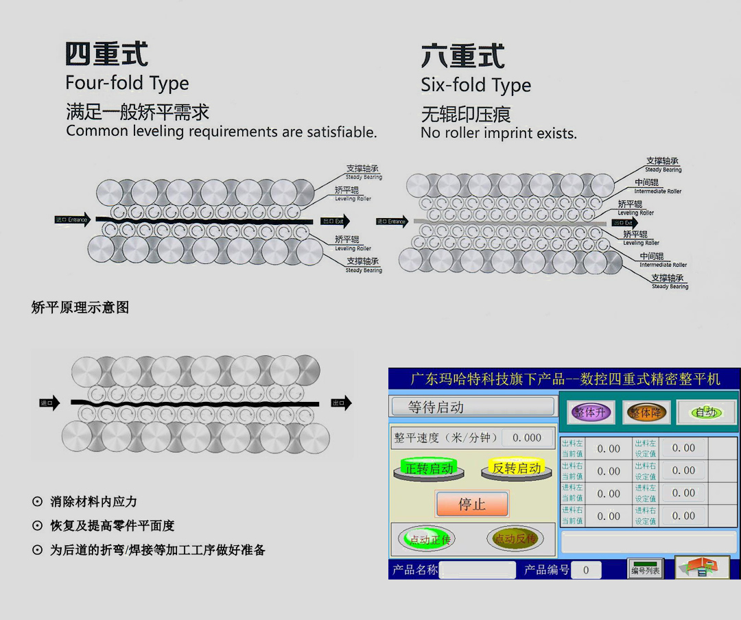 MHT150全自動(dòng)數(shù)控矯平機(jī)適用8-20mm厚材料