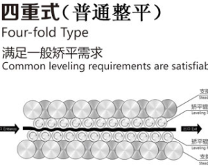 校平機(jī)多少錢一臺(tái)？買一臺(tái)價(jià)格多少？</a>